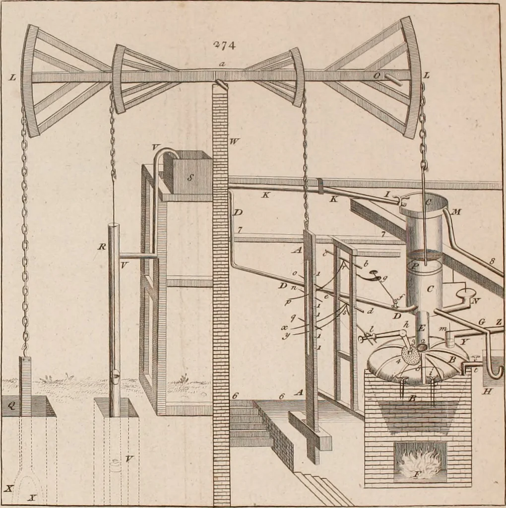 An illustration from The principles of mechanics : explaining and demonstrating the general laws of motion, the laws of gravity, motion of descending bodies, projectiles, mechanic powers, pendulums, centers of gravity, &c. strength and stress of timber, hydrostatics, and construction of machines : a work very necessary to be known, by all gentlemen, and others, that desire to have an insight into the works of nature and art : and extremely useful to all sorts of artificers, particularly to architects, engineers, shipwrights, millwrights, watchmakers, &c. or any that work in a mechanical way : illustrated with forty-three copper-plates, 1773, leaf 355