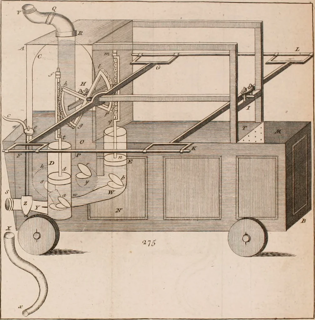 An illustration from The principles of mechanics : explaining and demonstrating the general laws of motion, the laws of gravity, motion of descending bodies, projectiles, mechanic powers, pendulums, centers of gravity, &c. strength and stress of timber, hydrostatics, and construction of machines : a work very necessary to be known, by all gentlemen, and others, that desire to have an insight into the works of nature and art : and extremely useful to all sorts of artificers, particularly to architects, engineers, shipwrights, millwrights, watchmakers, &c. or any that work in a mechanical way : illustrated with forty-three copper-plates, 1773, leaf 357