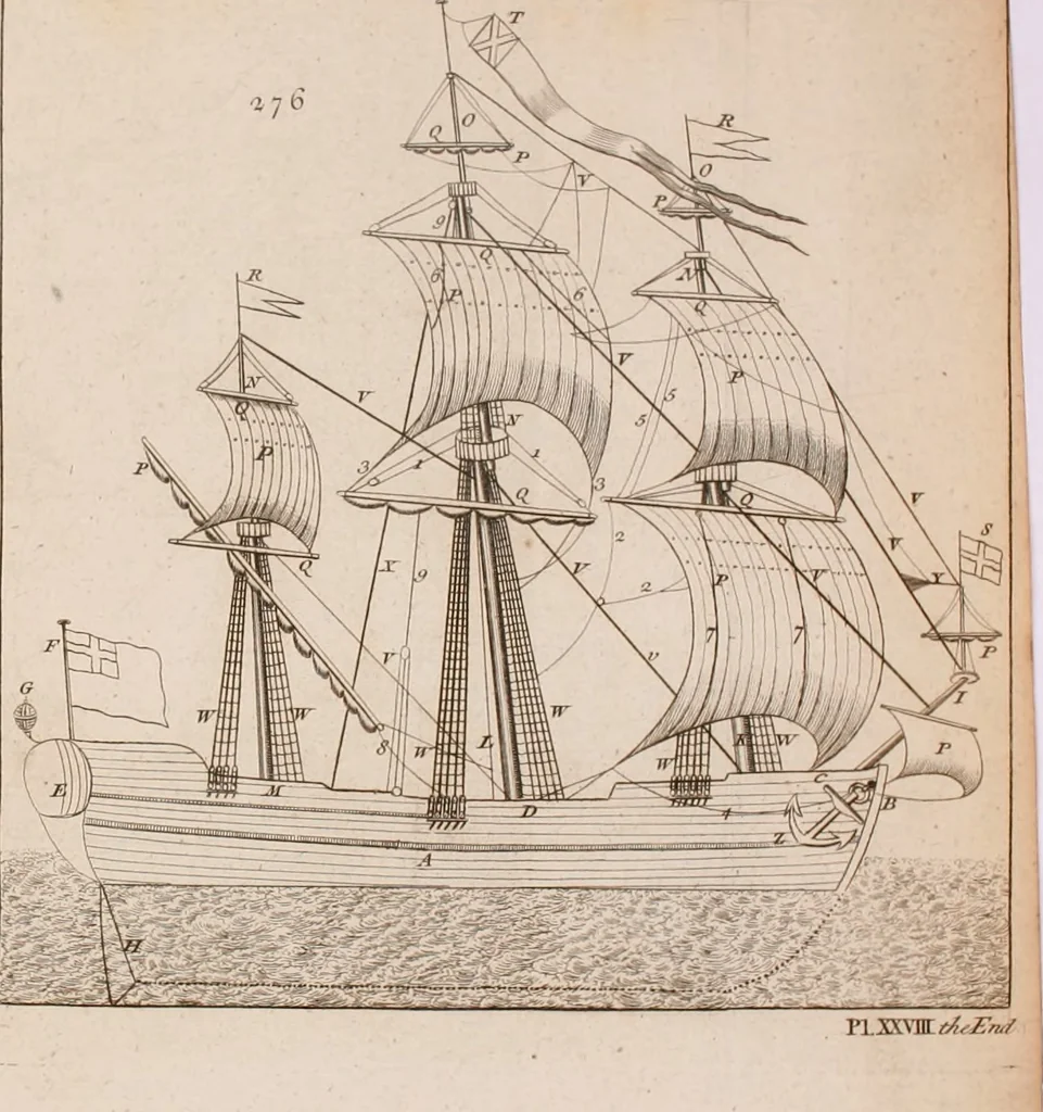 An illustration from The principles of mechanics : explaining and demonstrating the general laws of motion, the laws of gravity, motion of descending bodies, projectiles, mechanic powers, pendulums, centers of gravity, &c. strength and stress of timber, hydrostatics, and construction of machines : a work very necessary to be known, by all gentlemen, and others, that desire to have an insight into the works of nature and art : and extremely useful to all sorts of artificers, particularly to architects, engineers, shipwrights, millwrights, watchmakers, &c. or any that work in a mechanical way : illustrated with forty-three copper-plates, 1773, leaf 359