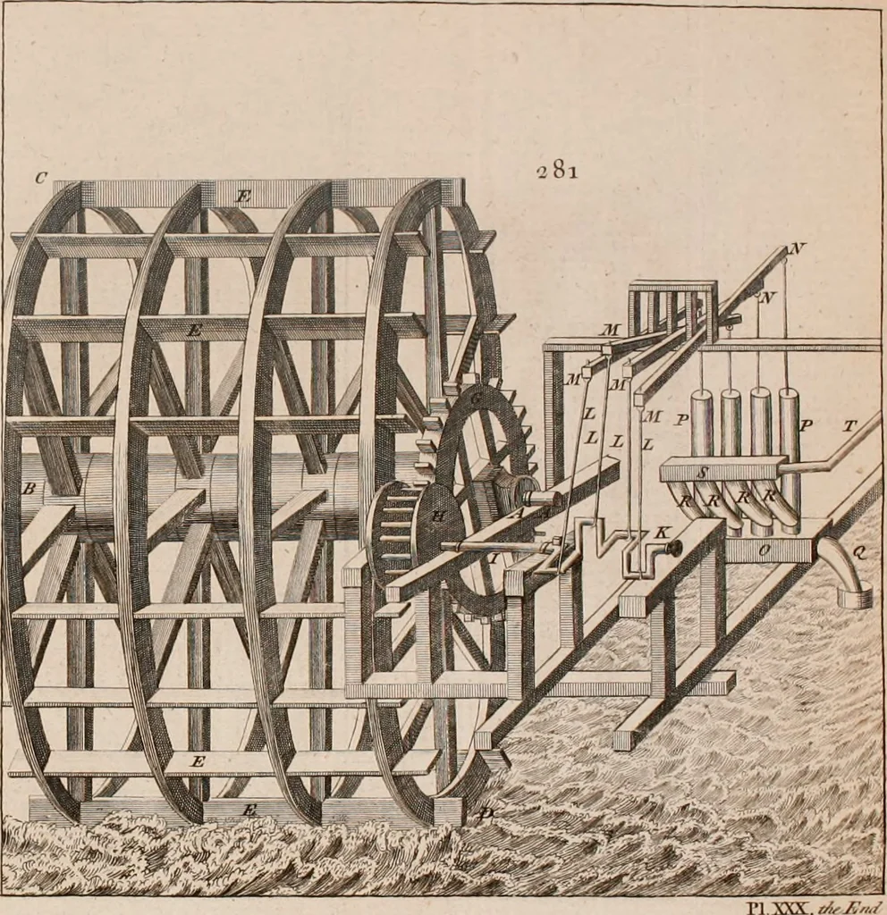 An illustration from The principles of mechanics : explaining and demonstrating the general laws of motion, the laws of gravity, motion of descending bodies, projectiles, mechanic powers, pendulums, centers of gravity, &c. strength and stress of timber, hydrostatics, and construction of machines : a work very necessary to be known, by all gentlemen, and others, that desire to have an insight into the works of nature and art : and extremely useful to all sorts of artificers, particularly to architects, engineers, shipwrights, millwrights, watchmakers, &c. or any that work in a mechanical way : illustrated with forty-three copper-plates, 1773, leaf 363