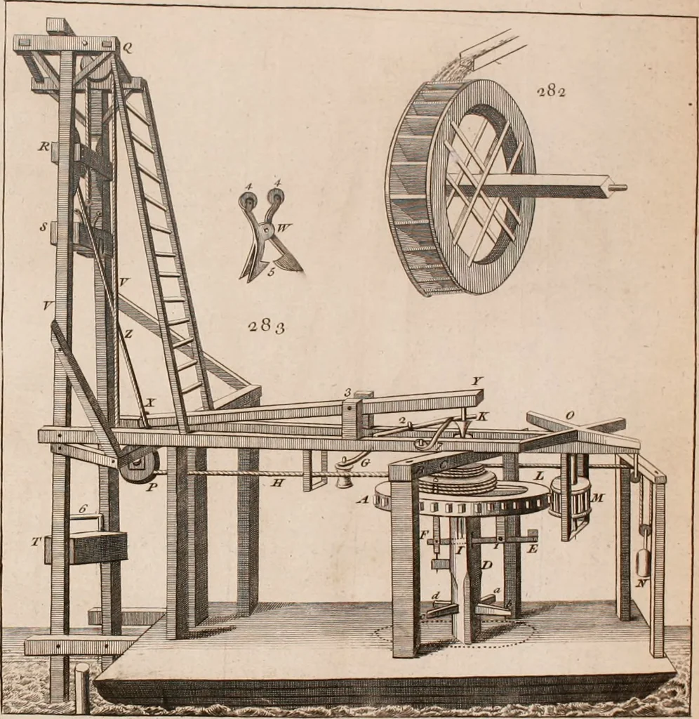 An illustration from The principles of mechanics : explaining and demonstrating the general laws of motion, the laws of gravity, motion of descending bodies, projectiles, mechanic powers, pendulums, centers of gravity, &c. strength and stress of timber, hydrostatics, and construction of machines : a work very necessary to be known, by all gentlemen, and others, that desire to have an insight into the works of nature and art : and extremely useful to all sorts of artificers, particularly to architects, engineers, shipwrights, millwrights, watchmakers, &c. or any that work in a mechanical way : illustrated with forty-three copper-plates, 1773, leaf 365