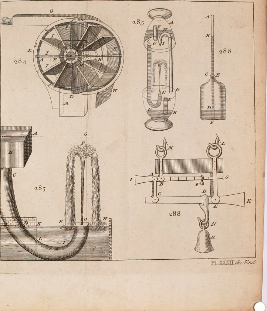 An illustration from The principles of mechanics : explaining and demonstrating the general laws of motion, the laws of gravity, motion of descending bodies, projectiles, mechanic powers, pendulums, centers of gravity, &c. strength and stress of timber, hydrostatics, and construction of machines : a work very necessary to be known, by all gentlemen, and others, that desire to have an insight into the works of nature and art : and extremely useful to all sorts of artificers, particularly to architects, engineers, shipwrights, millwrights, watchmakers, &c. or any that work in a mechanical way : illustrated with forty-three copper-plates, 1773, leaf 367