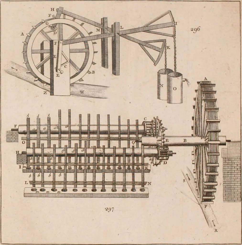 An illustration from The principles of mechanics : explaining and demonstrating the general laws of motion, the laws of gravity, motion of descending bodies, projectiles, mechanic powers, pendulums, centers of gravity, &c. strength and stress of timber, hydrostatics, and construction of machines : a work very necessary to be known, by all gentlemen, and others, that desire to have an insight into the works of nature and art : and extremely useful to all sorts of artificers, particularly to architects, engineers, shipwrights, millwrights, watchmakers, &c. or any that work in a mechanical way : illustrated with forty-three copper-plates, 1773, leaf 371