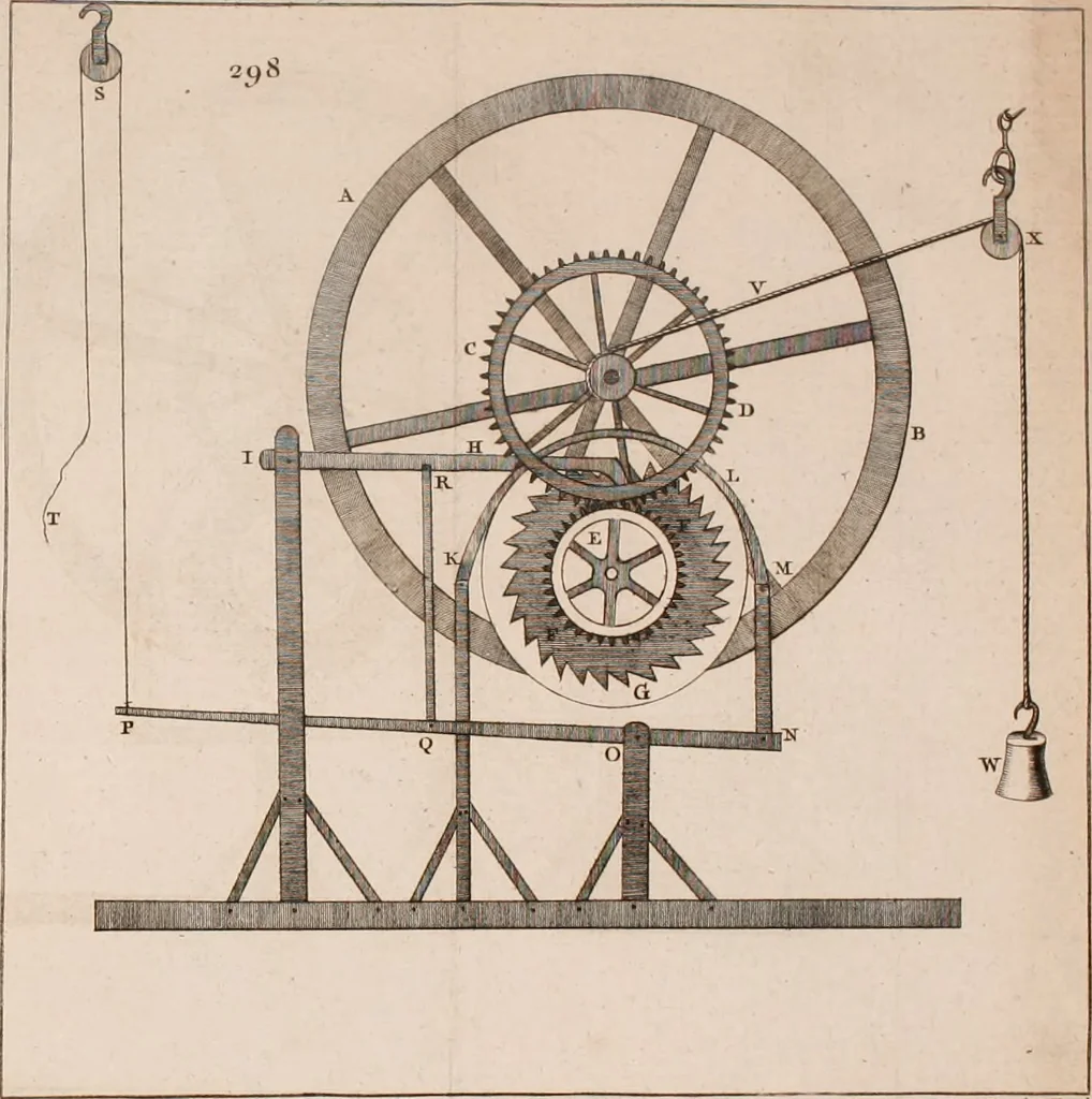 An illustration from The principles of mechanics : explaining and demonstrating the general laws of motion, the laws of gravity, motion of descending bodies, projectiles, mechanic powers, pendulums, centers of gravity, &c. strength and stress of timber, hydrostatics, and construction of machines : a work very necessary to be known, by all gentlemen, and others, that desire to have an insight into the works of nature and art : and extremely useful to all sorts of artificers, particularly to architects, engineers, shipwrights, millwrights, watchmakers, &c. or any that work in a mechanical way : illustrated with forty-three copper-plates, 1773, leaf 373