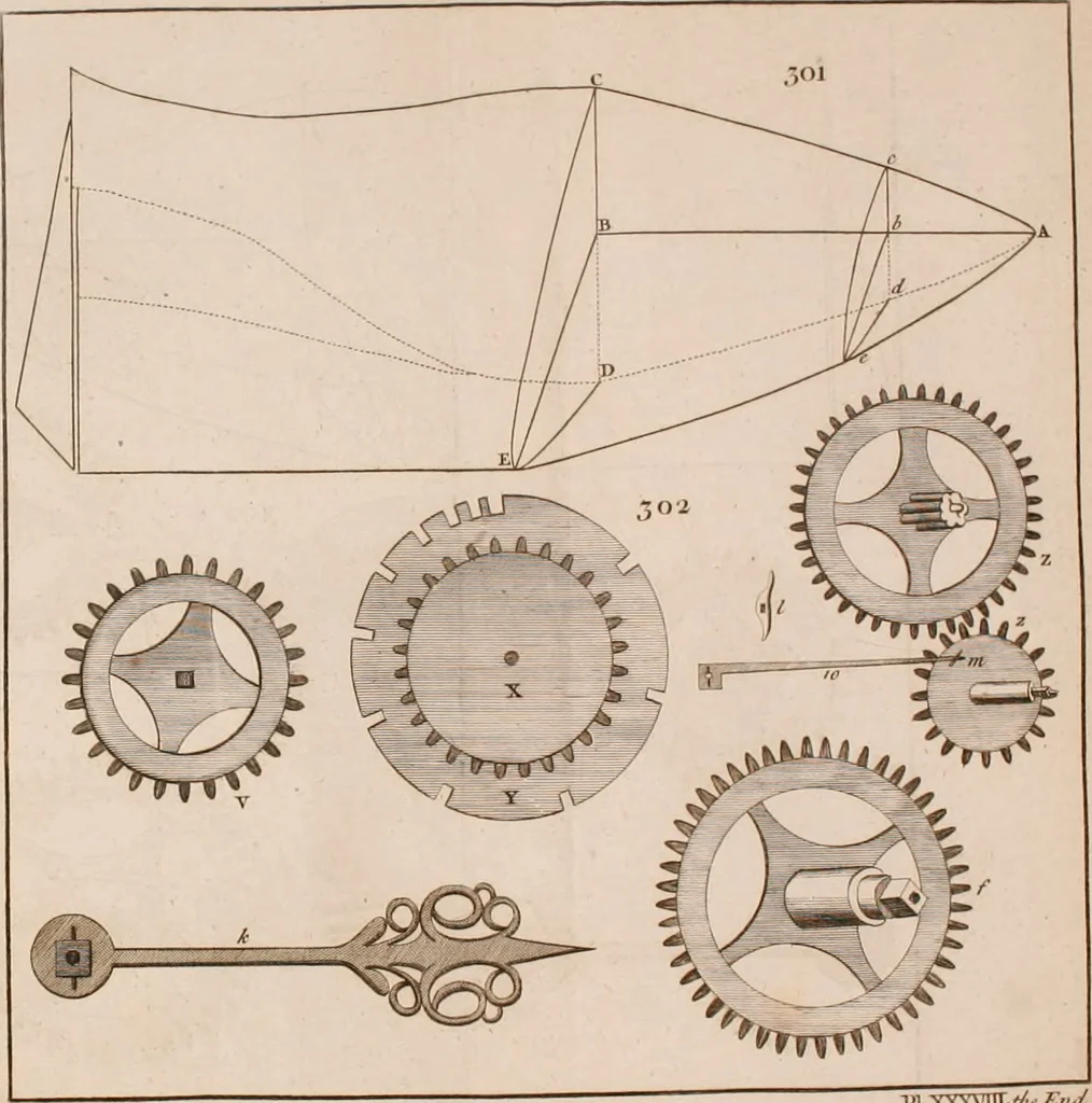 An illustration from The principles of mechanics : explaining and demonstrating the general laws of motion, the laws of gravity, motion of descending bodies, projectiles, mechanic powers, pendulums, centers of gravity, &c. strength and stress of timber, hydrostatics, and construction of machines : a work very necessary to be known, by all gentlemen, and others, that desire to have an insight into the works of nature and art : and extremely useful to all sorts of artificers, particularly to architects, engineers, shipwrights, millwrights, watchmakers, &c. or any that work in a mechanical way : illustrated with forty-three copper-plates, 1773, leaf 379