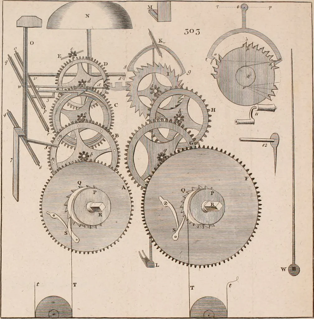 An illustration from The principles of mechanics : explaining and demonstrating the general laws of motion, the laws of gravity, motion of descending bodies, projectiles, mechanic powers, pendulums, centers of gravity, &c. strength and stress of timber, hydrostatics, and construction of machines : a work very necessary to be known, by all gentlemen, and others, that desire to have an insight into the works of nature and art : and extremely useful to all sorts of artificers, particularly to architects, engineers, shipwrights, millwrights, watchmakers, &c. or any that work in a mechanical way : illustrated with forty-three copper-plates, 1773, leaf 381