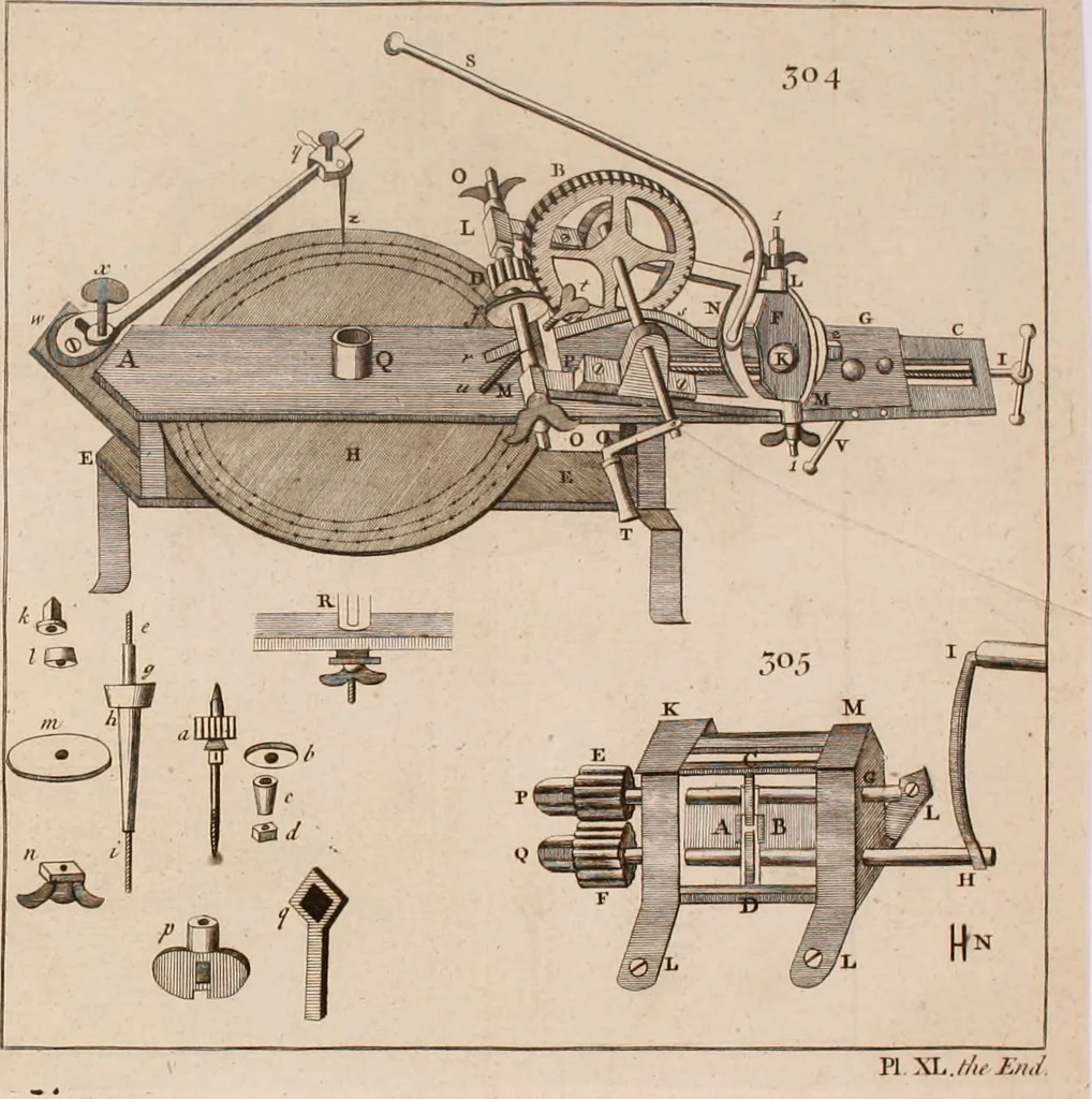 An illustration from The principles of mechanics : explaining and demonstrating the general laws of motion, the laws of gravity, motion of descending bodies, projectiles, mechanic powers, pendulums, centers of gravity, &c. strength and stress of timber, hydrostatics, and construction of machines : a work very necessary to be known, by all gentlemen, and others, that desire to have an insight into the works of nature and art : and extremely useful to all sorts of artificers, particularly to architects, engineers, shipwrights, millwrights, watchmakers, &c. or any that work in a mechanical way : illustrated with forty-three copper-plates, 1773, leaf 383
