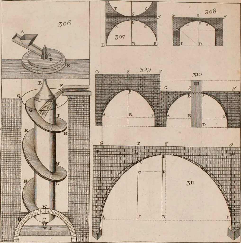 An illustration from The principles of mechanics : explaining and demonstrating the general laws of motion, the laws of gravity, motion of descending bodies, projectiles, mechanic powers, pendulums, centers of gravity, &c. strength and stress of timber, hydrostatics, and construction of machines : a work very necessary to be known, by all gentlemen, and others, that desire to have an insight into the works of nature and art : and extremely useful to all sorts of artificers, particularly to architects, engineers, shipwrights, millwrights, watchmakers, &c. or any that work in a mechanical way : illustrated with forty-three copper-plates, 1773, leaf 385