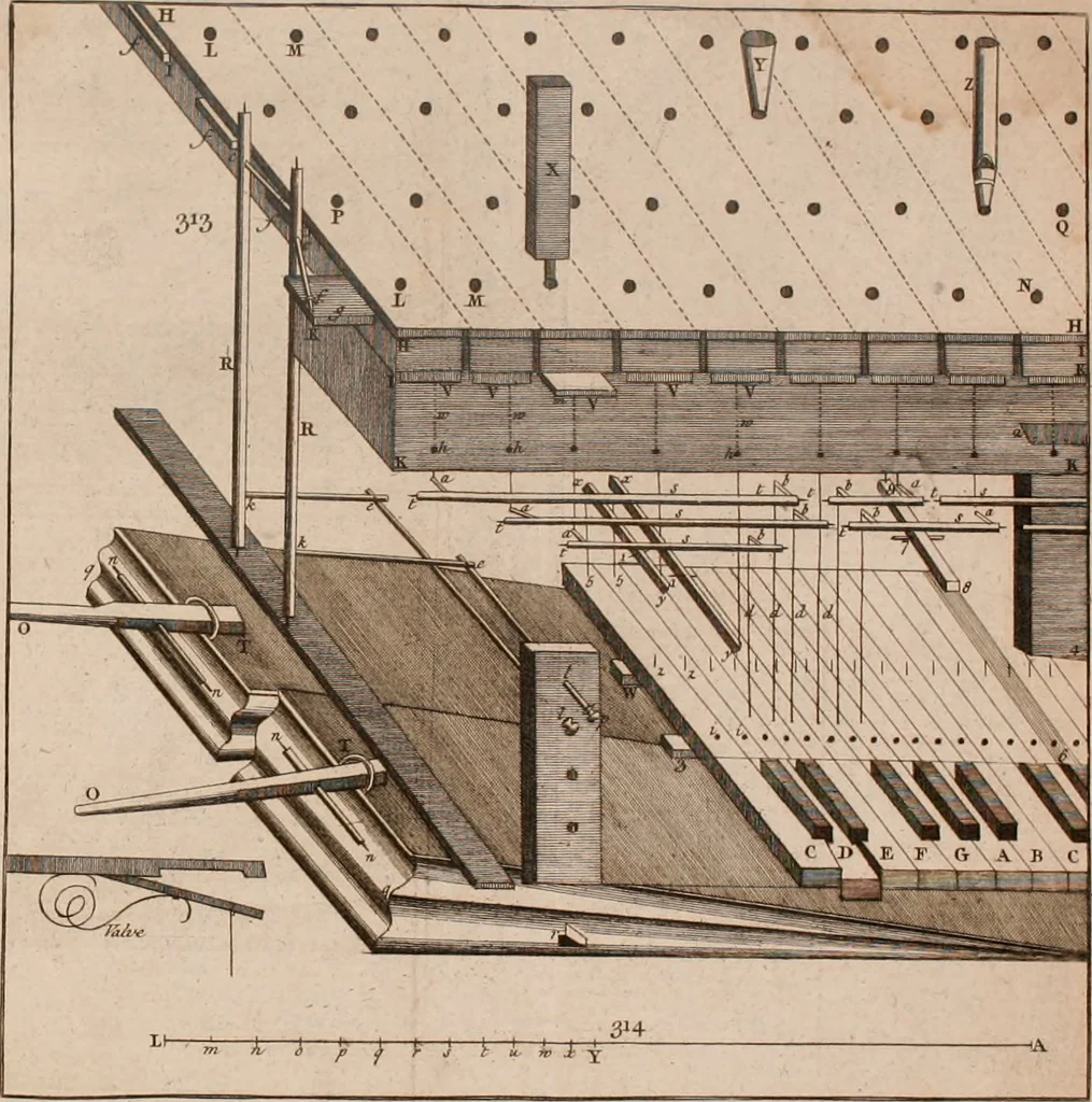 An illustration from The principles of mechanics : explaining and demonstrating the general laws of motion, the laws of gravity, motion of descending bodies, projectiles, mechanic powers, pendulums, centers of gravity, &c. strength and stress of timber, hydrostatics, and construction of machines : a work very necessary to be known, by all gentlemen, and others, that desire to have an insight into the works of nature and art : and extremely useful to all sorts of artificers, particularly to architects, engineers, shipwrights, millwrights, watchmakers, &c. or any that work in a mechanical way : illustrated with forty-three copper-plates, 1773, leaf 389