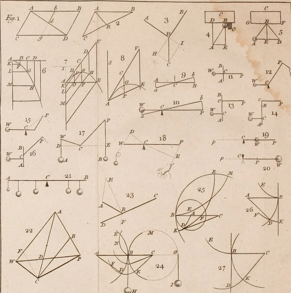 An illustration from The principles of mechanics : explaining and demonstrating the general laws of motion, the laws of gravity, motion of descending bodies, projectiles, mechanic powers, pendulums, centers of gravity, &c. strength and stress of timber, hydrostatics, and construction of machines : a work very necessary to be known, by all gentlemen, and others, that desire to have an insight into the works of nature and art : and extremely useful to all sorts of artificers, particularly to architects, engineers, shipwrights, millwrights, watchmakers, &c. or any that work in a mechanical way : illustrated with forty-three copper-plates, 1773, leaf 55