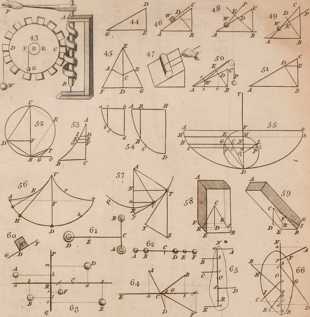 An illustration from The principles of mechanics : explaining and demonstrating the general laws of motion, the laws of gravity, motion of descending bodies, projectiles, mechanic powers, pendulums, centers of gravity, &c. strength and stress of timber, hydrostatics, and construction of machines : a work very necessary to be known, by all gentlemen, and others, that desire to have an insight into the works of nature and art : and extremely useful to all sorts of artificers, particularly to architects, engineers, shipwrights, millwrights, watchmakers, &c. or any that work in a mechanical way : illustrated with forty-three copper-plates, 1773, leaf 87