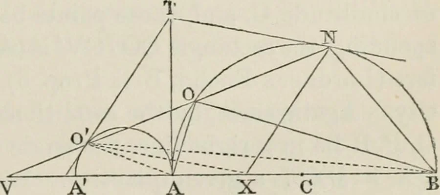 An illustration from Principles of modern geometry, with numerious applications to plane and spherical figures; and an appendix, containing questions for exercise. Intended chiefly for the use of junior students, 1862, leaf 104