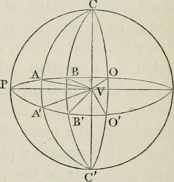 An illustration from Principles of modern geometry, with numerious applications to plane and spherical figures; and an appendix, containing questions for exercise. Intended chiefly for the use of junior students, 1862, leaf 127
