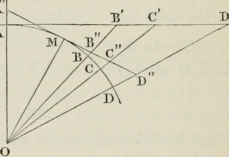 An illustration from Principles of modern geometry, with numerious applications to plane and spherical figures; and an appendix, containing questions for exercise. Intended chiefly for the use of junior students, 1862, leaf 133