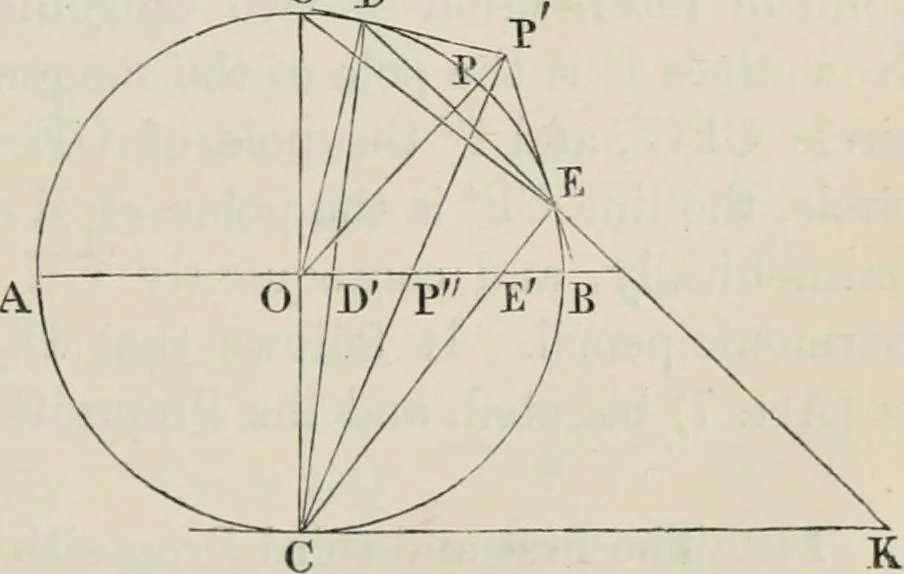 An illustration from Principles of modern geometry, with numerious applications to plane and spherical figures; and an appendix, containing questions for exercise. Intended chiefly for the use of junior students, 1862, leaf 176