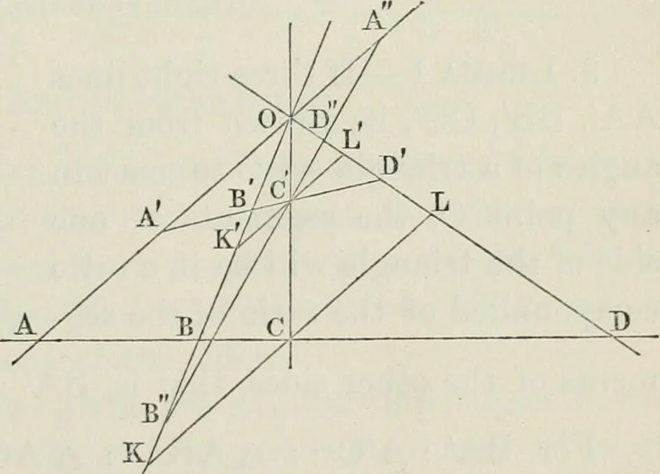 An illustration from Principles of modern geometry, with numerious applications to plane and spherical figures; and an appendix, containing questions for exercise. Intended chiefly for the use of junior students, 1862, leaf 18