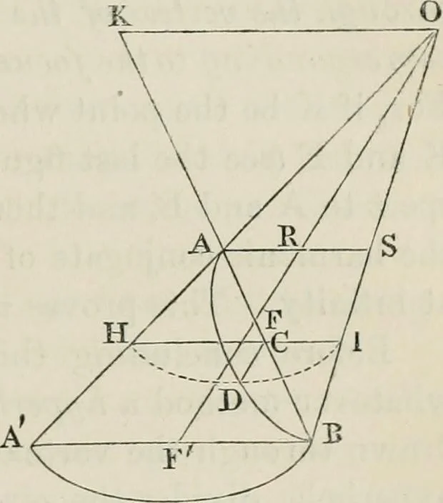An illustration from Principles of modern geometry, with numerious applications to plane and spherical figures; and an appendix, containing questions for exercise. Intended chiefly for the use of junior students, 1862, leaf 182