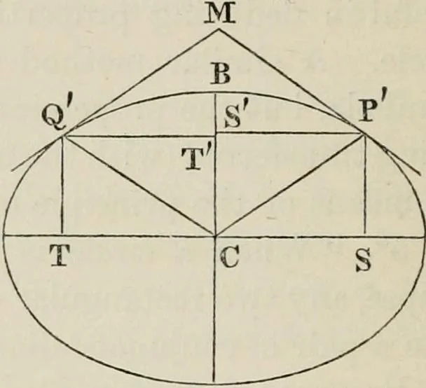 An illustration from Principles of modern geometry, with numerious applications to plane and spherical figures; and an appendix, containing questions for exercise. Intended chiefly for the use of junior students, 1862, leaf 211