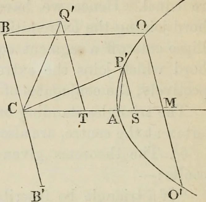 An illustration from Principles of modern geometry, with numerious applications to plane and spherical figures; and an appendix, containing questions for exercise. Intended chiefly for the use of junior students, 1862, leaf 213