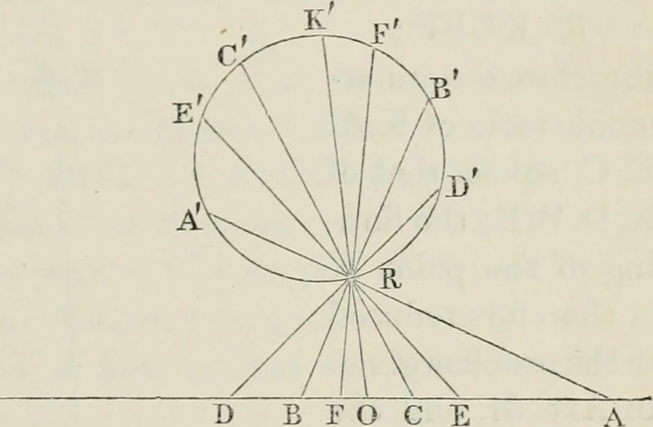 An illustration from Principles of modern geometry, with numerious applications to plane and spherical figures; and an appendix, containing questions for exercise. Intended chiefly for the use of junior students, 1862, leaf 34