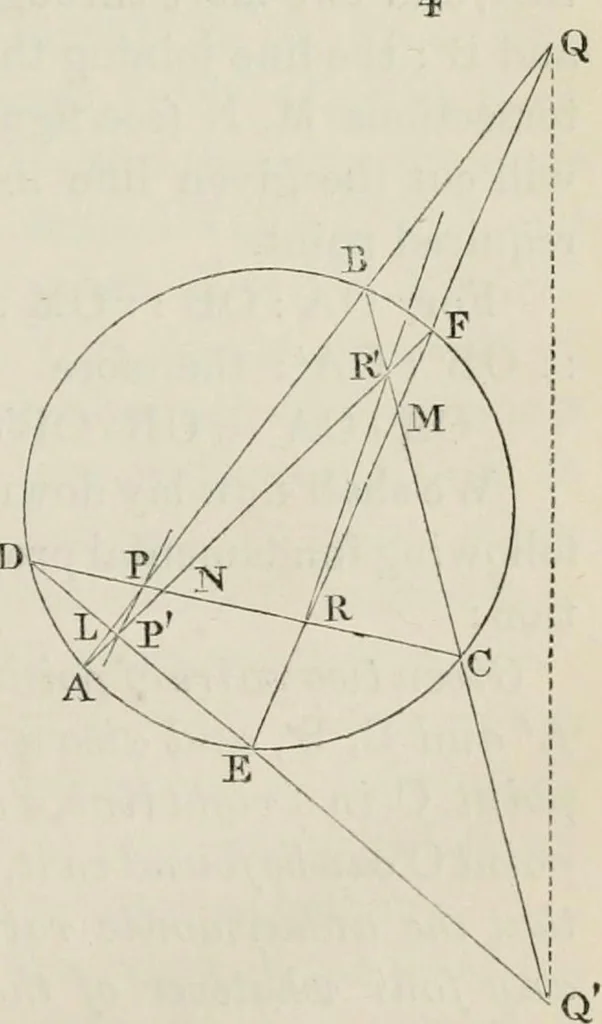 An illustration from Principles of modern geometry, with numerious applications to plane and spherical figures; and an appendix, containing questions for exercise. Intended chiefly for the use of junior students, 1862, leaf 36