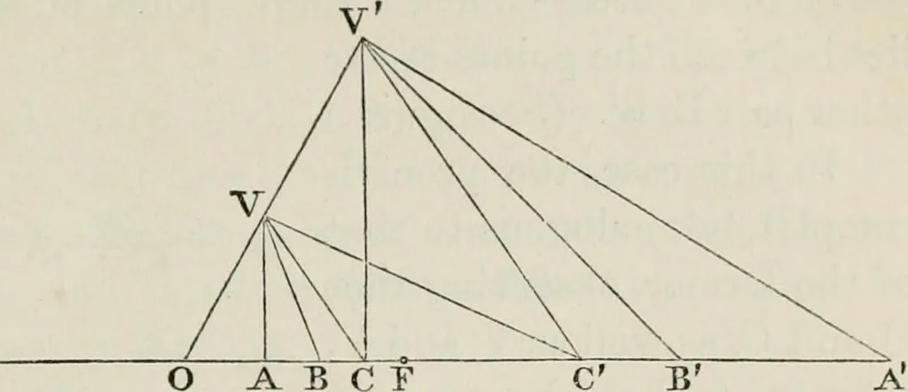 An illustration from Principles of modern geometry, with numerious applications to plane and spherical figures; and an appendix, containing questions for exercise. Intended chiefly for the use of junior students, 1862, leaf 38