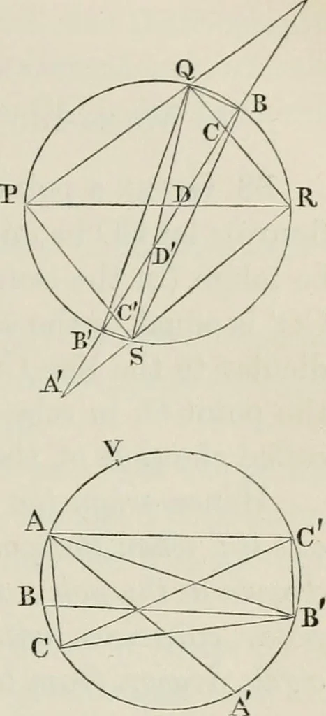 An illustration from Principles of modern geometry, with numerious applications to plane and spherical figures; and an appendix, containing questions for exercise. Intended chiefly for the use of junior students, 1862, leaf 42