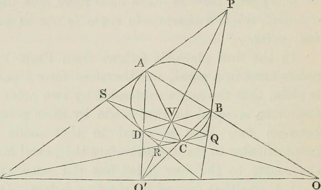 An illustration from Principles of modern geometry, with numerious applications to plane and spherical figures; and an appendix, containing questions for exercise. Intended chiefly for the use of junior students, 1862, leaf 47