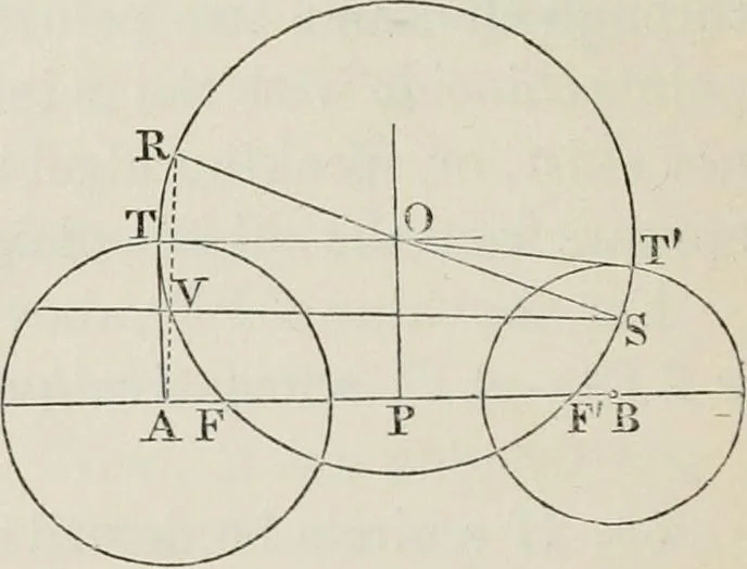 An illustration from Principles of modern geometry, with numerious applications to plane and spherical figures; and an appendix, containing questions for exercise. Intended chiefly for the use of junior students, 1862, leaf 65