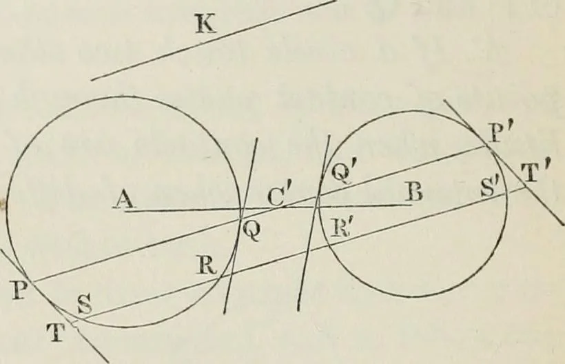 An illustration from Principles of modern geometry, with numerious applications to plane and spherical figures; and an appendix, containing questions for exercise. Intended chiefly for the use of junior students, 1862, leaf 73