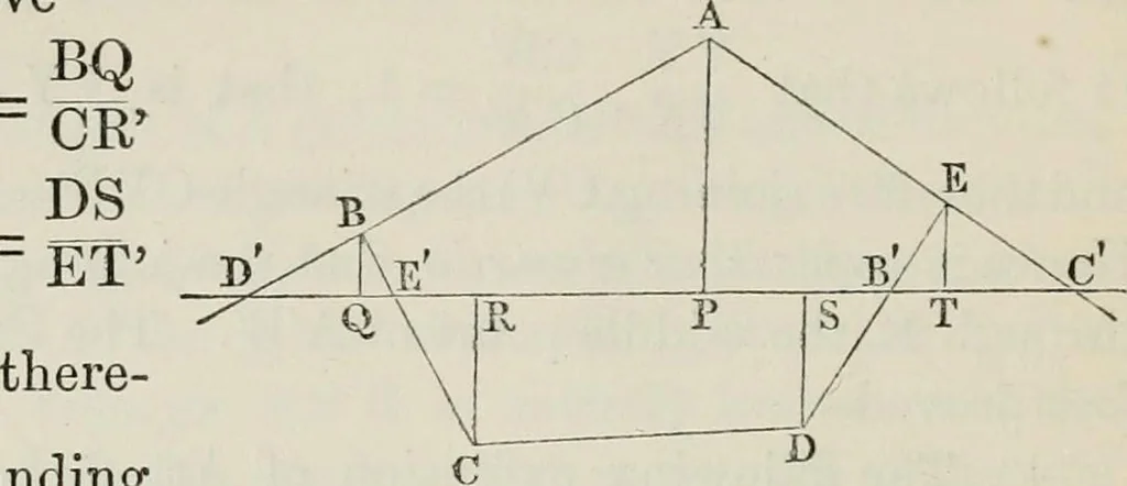 An illustration from Principles of modern geometry, with numerious applications to plane and spherical figures; and an appendix, containing questions for exercise. Intended chiefly for the use of junior students, 1862, leaf 83