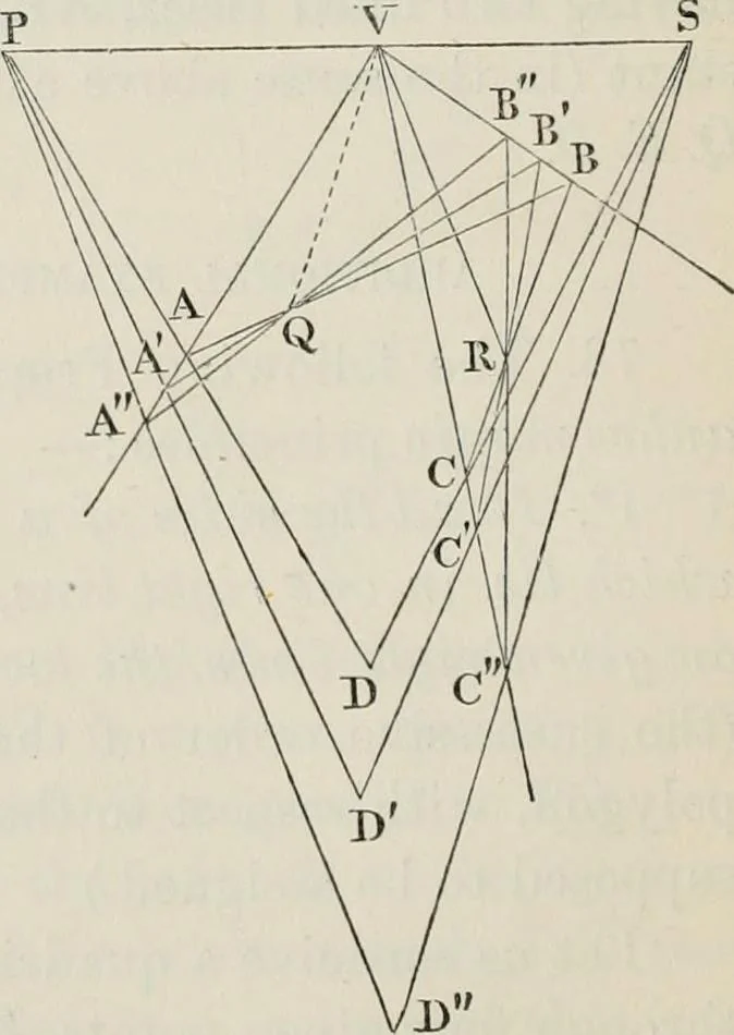 An illustration from Principles of modern geometry, with numerious applications to plane and spherical figures; and an appendix, containing questions for exercise. Intended chiefly for the use of junior students, 1862, leaf 87