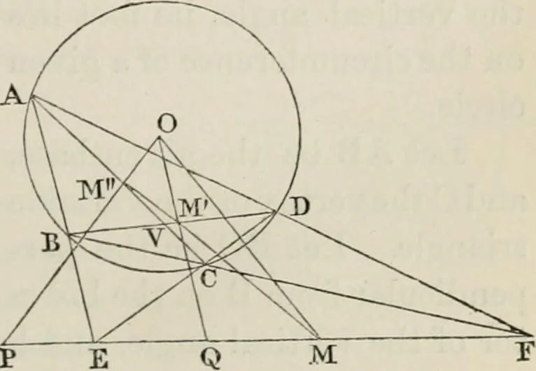 An illustration from Principles of modern geometry, with numerious applications to plane and spherical figures; and an appendix, containing questions for exercise. Intended chiefly for the use of junior students, 1862, leaf 92