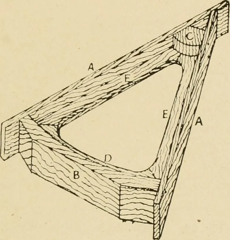 An illustration from The principles of pattern making, written specially for apprentices and students in technical schools, 1900, leaf 100