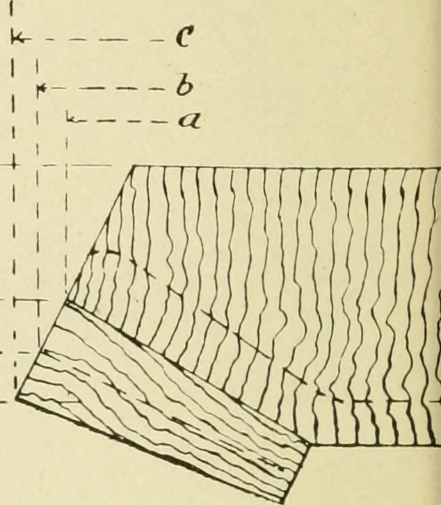An illustration from The principles of pattern making, written specially for apprentices and students in technical schools, 1900, leaf 101
