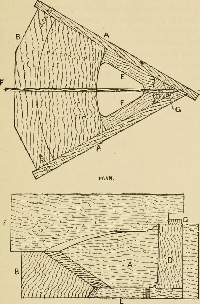 An illustration from The principles of pattern making, written specially for apprentices and students in technical schools, 1900, leaf 104