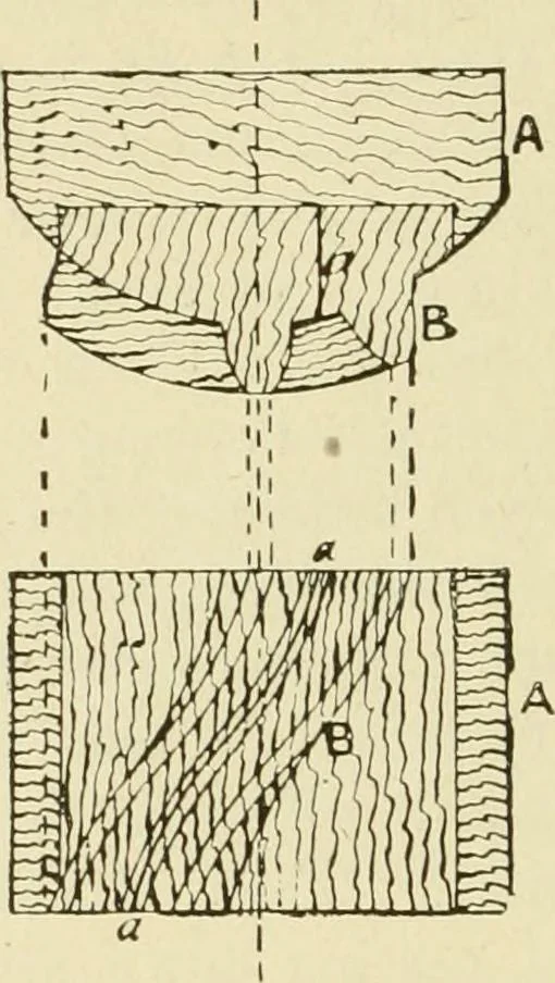 An illustration from The principles of pattern making, written specially for apprentices and students in technical schools, 1900, leaf 107