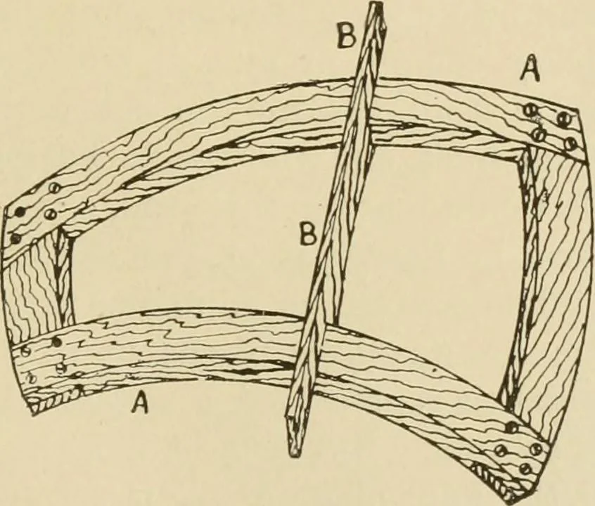 An illustration from The principles of pattern making, written specially for apprentices and students in technical schools, 1900, leaf 122