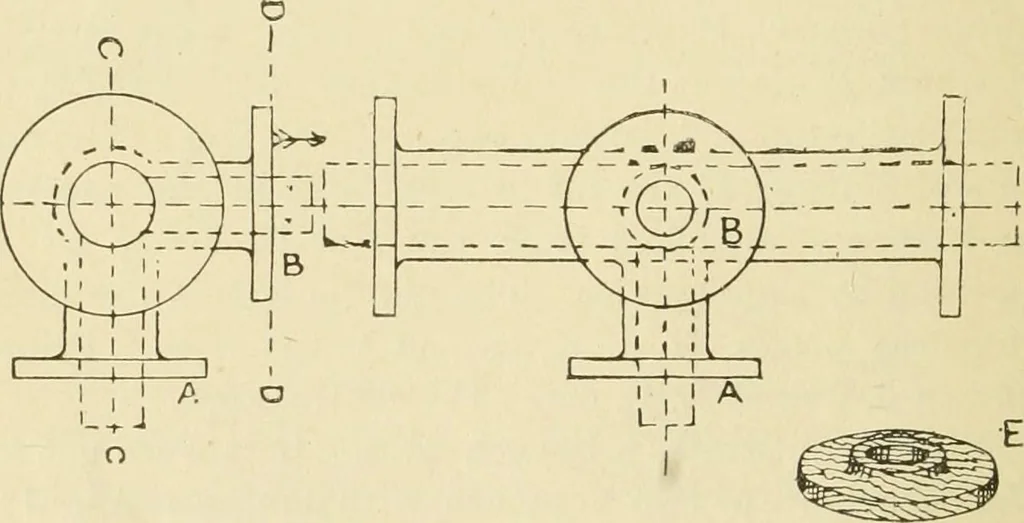 An illustration from The principles of pattern making, written specially for apprentices and students in technical schools, 1900, leaf 39