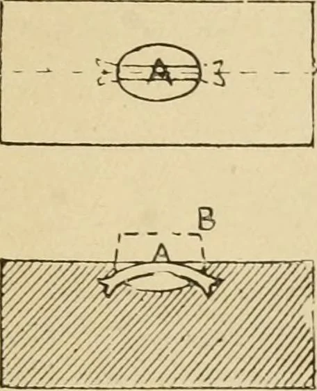An illustration from The principles of pattern making, written specially for apprentices and students in technical schools, 1900, leaf 44