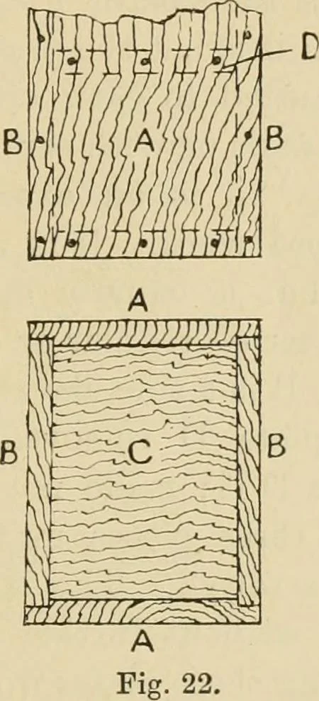 An illustration from The principles of pattern making, written specially for apprentices and students in technical schools, 1900, leaf 48