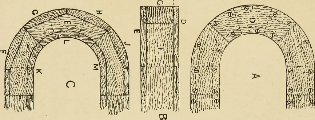 An illustration from The principles of pattern making, written specially for apprentices and students in technical schools, 1900, leaf 50