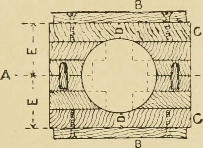 An illustration from The principles of pattern making, written specially for apprentices and students in technical schools, 1900, leaf 54