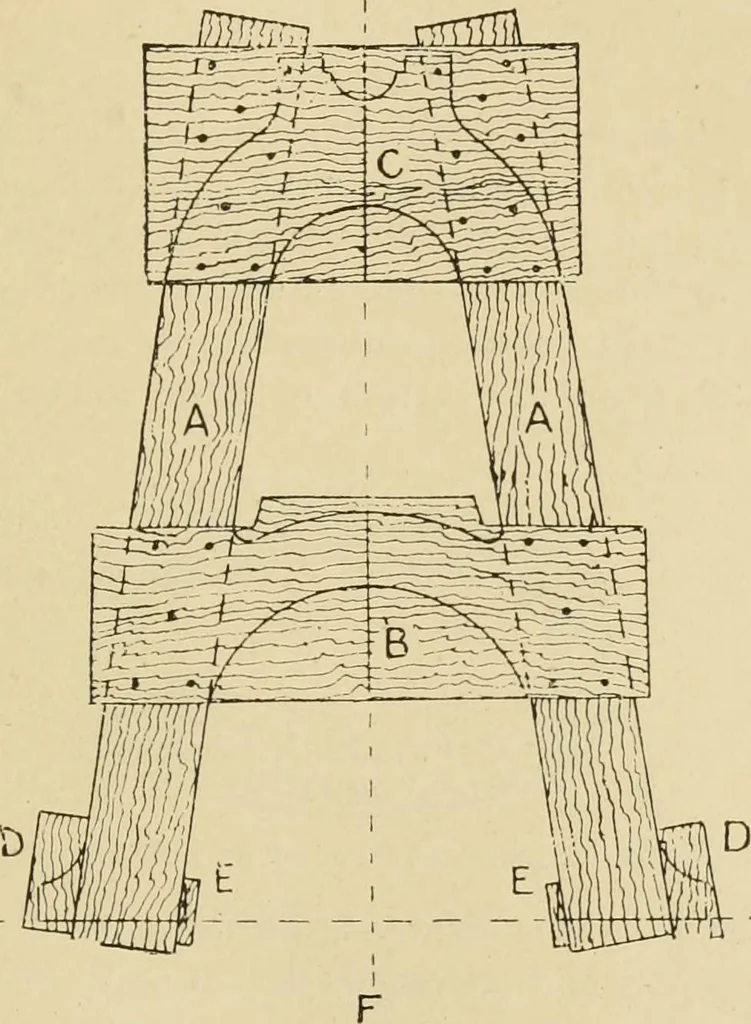 An illustration from The principles of pattern making, written specially for apprentices and students in technical schools, 1900, leaf 58