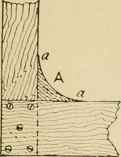 An illustration from The principles of pattern making, written specially for apprentices and students in technical schools, 1900, leaf 60