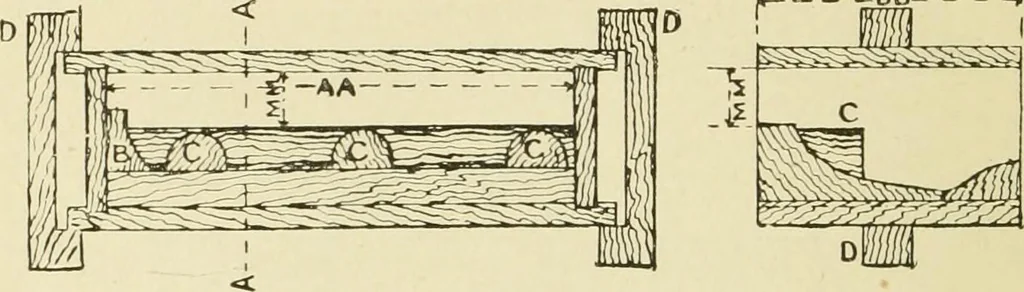 An illustration from The principles of pattern making, written specially for apprentices and students in technical schools, 1900, leaf 75