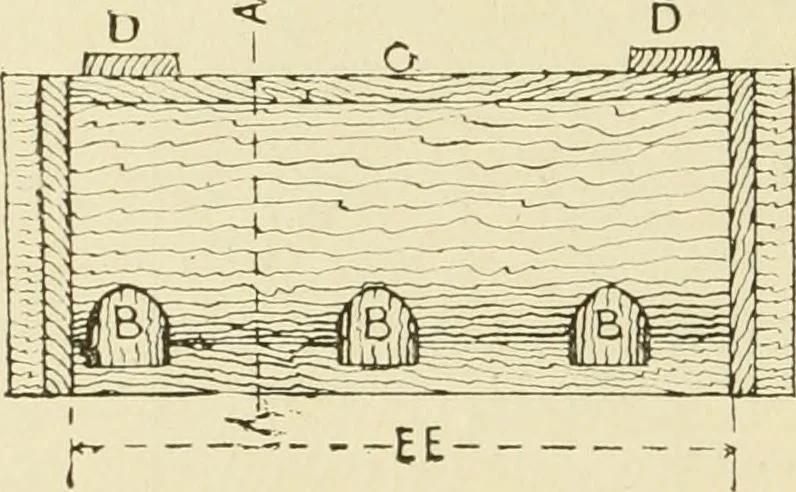 An illustration from The principles of pattern making, written specially for apprentices and students in technical schools, 1900, leaf 75