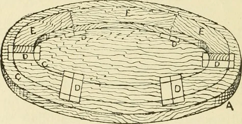 An illustration from The principles of pattern making, written specially for apprentices and students in technical schools, 1900, leaf 79