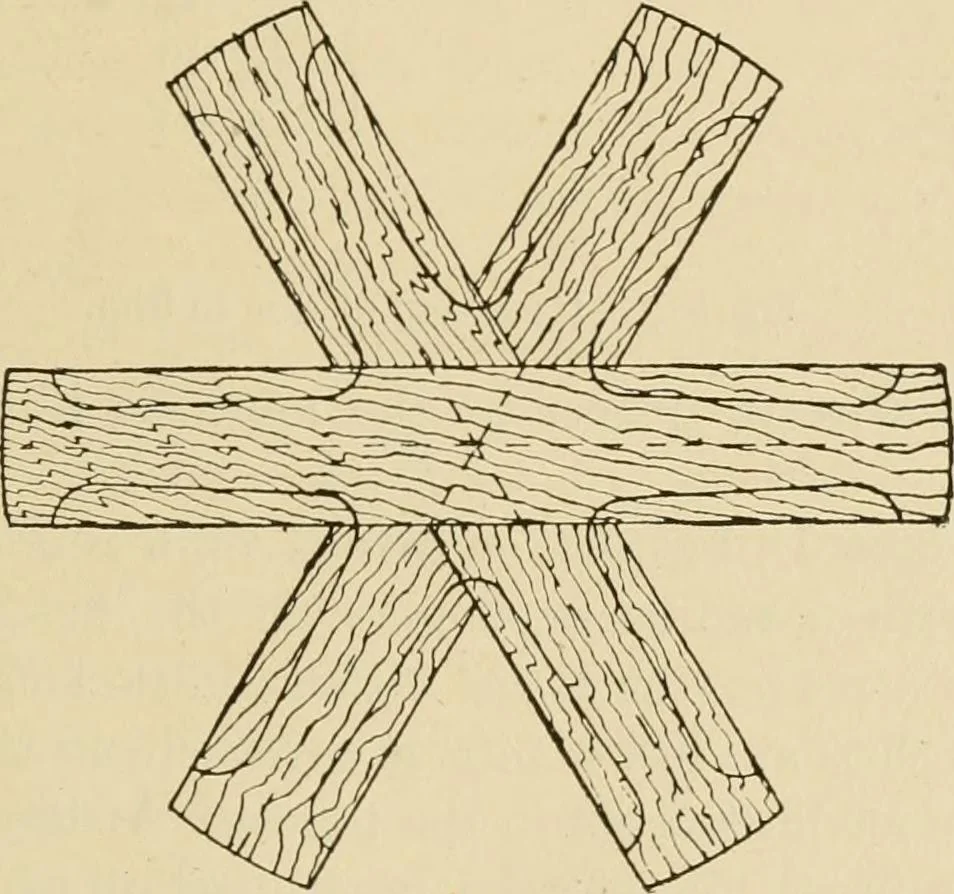 An illustration from The principles of pattern making, written specially for apprentices and students in technical schools, 1900, leaf 82