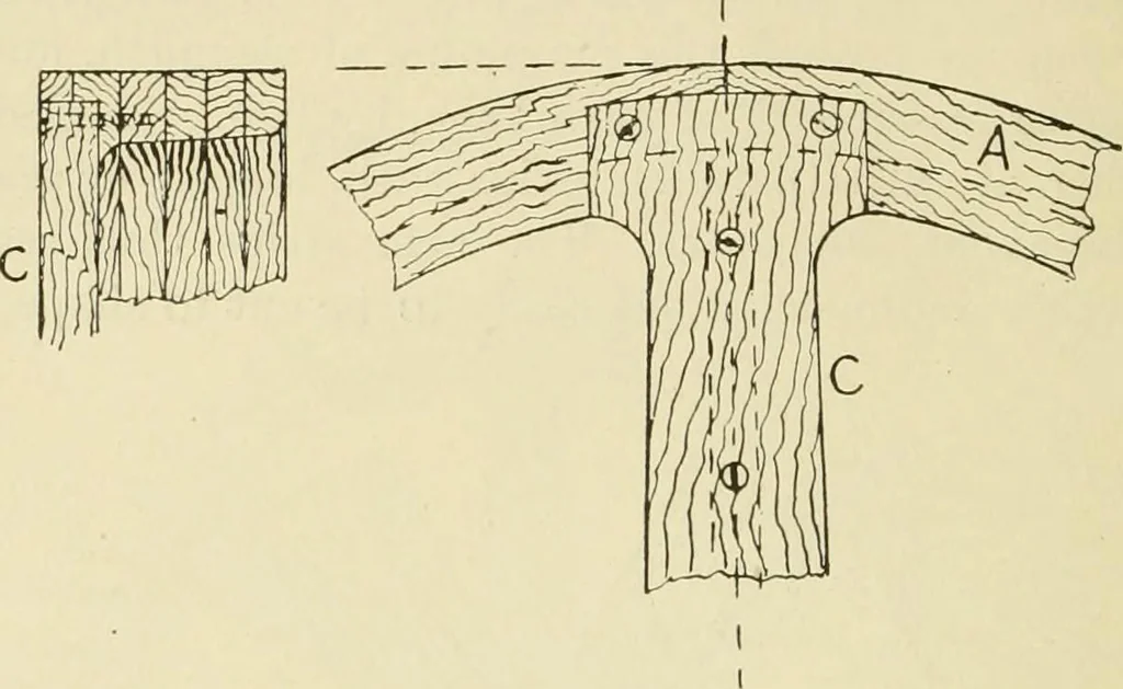 An illustration from The principles of pattern making, written specially for apprentices and students in technical schools, 1900, leaf 83